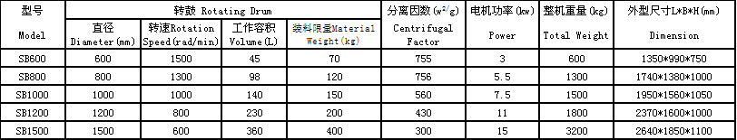 SB上部卸料潔凈離心機(jī).png