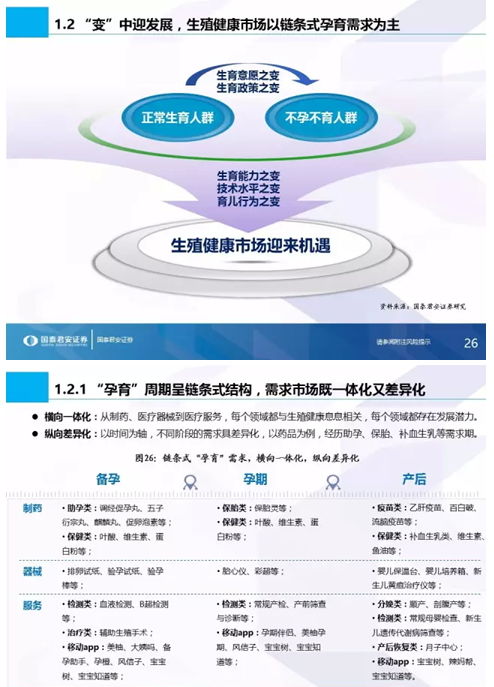 國泰君安發(fā)布全市場首份生殖健康專題 生命之光照耀藍(lán)海市場，信息技術(shù)咨詢服務(wù)賦能新生態(tài)